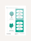 Feelings Cards: 'Content' card with smiling face and 'Disgusted' card with grimacing face.