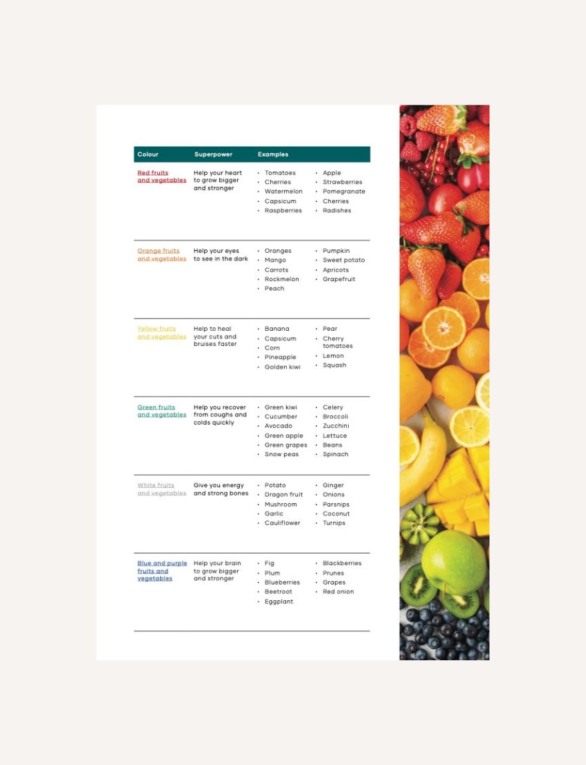 Lunch Box Recipes: A guide to colorful fruits and vegetables, categorized by their 'superpowers' and examples.
