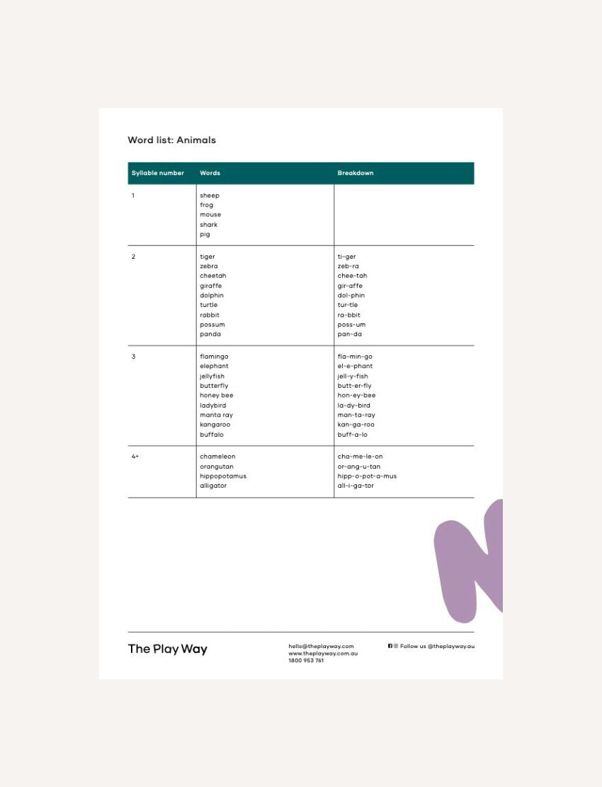 Multisyllabic Word List: Animals with syllable breakdown for kids. Tiger (ti-ger), giraffe (gir-affe), alligator (al-li-ga-tor).