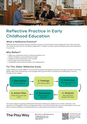 Reflective Practice in Early Childhood Education: Gibbs' Reflective Cycle diagram.