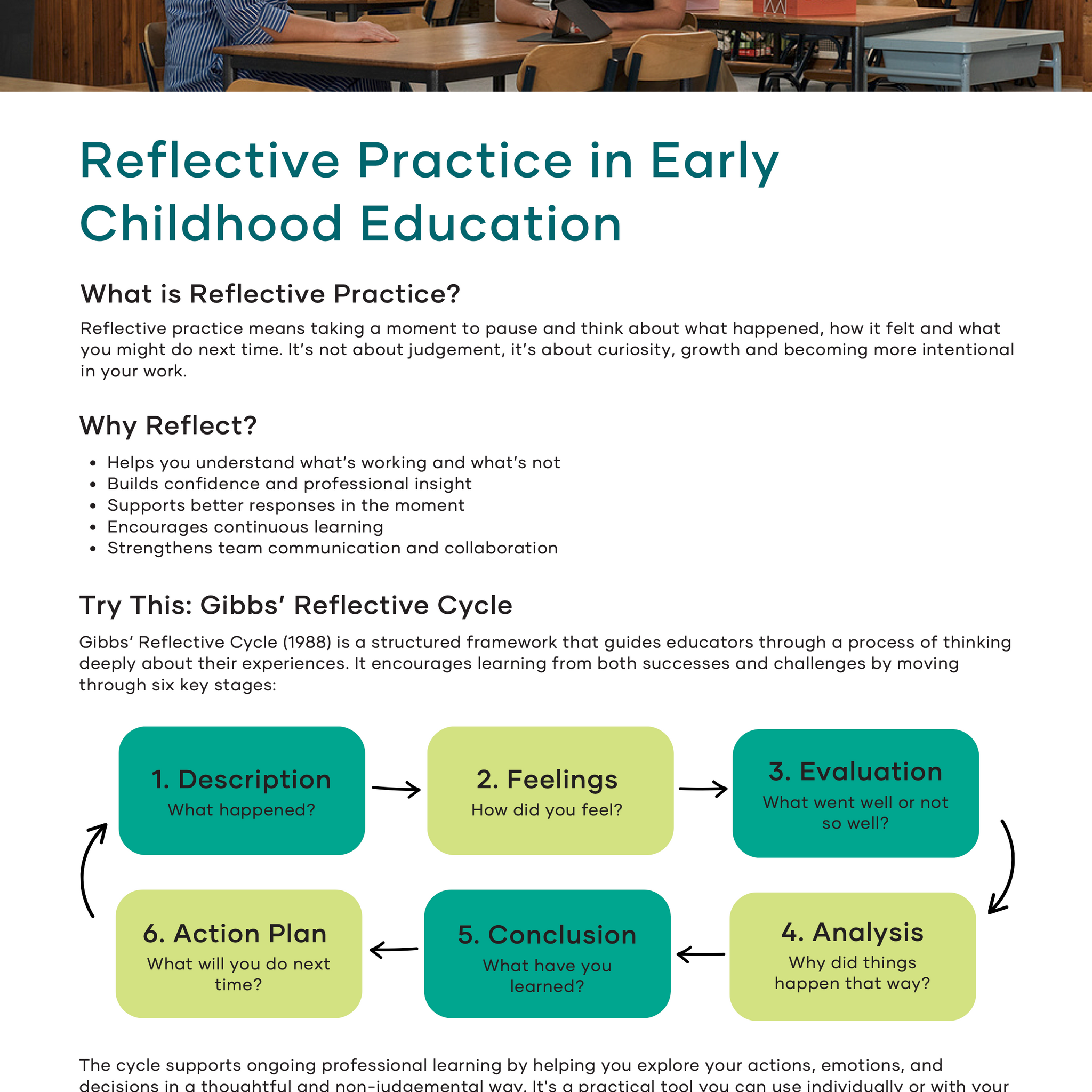 Reflective Practice in Early Childhood Education: Gibbs' Reflective Cycle diagram.